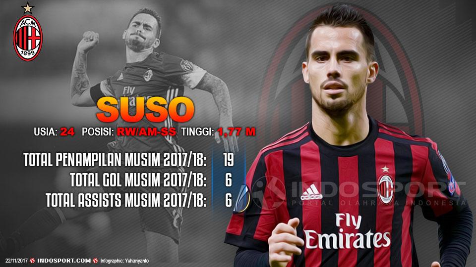 Player To Watch Suso (AC Milan) Copyright: Grafis:Yanto/Indosport.com