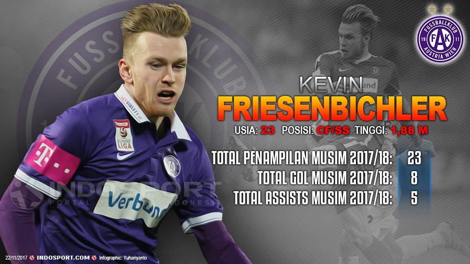 Player To Watch Kevin Friesenbichler (Austria Wien) Copyright: Grafis:Yanto/Indosport.com