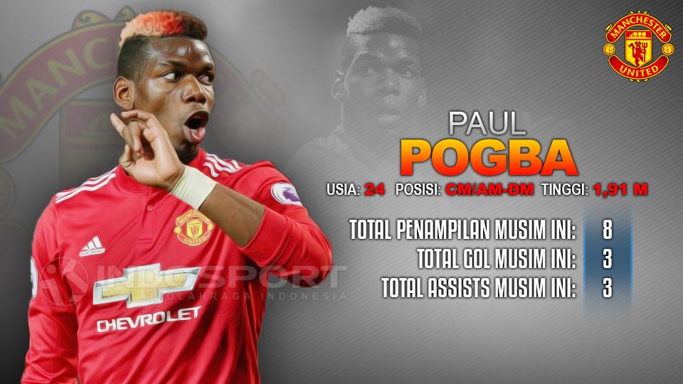 Manchester United vs Brighton & Hove Albion (Paul Pogba). Copyright: Grafis: Eli Suhaeli/INDOSPORT