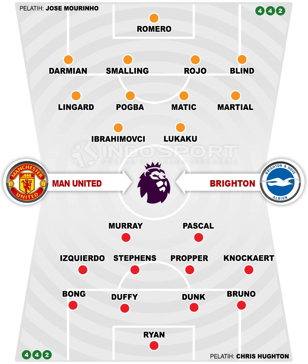 Manchester United vs Brighton & Hove Albion (Susunan Pemain). Copyright: Grafis: Eli Suhaeli/INDOSPORT