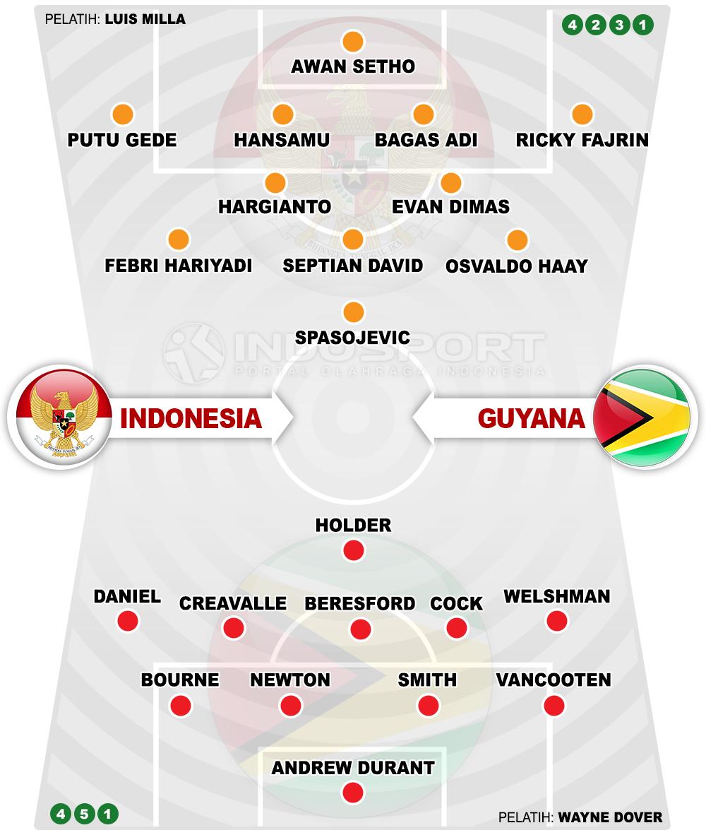 Indonesia vs Guyana (Susunan Pemain). Copyright: Grafis: Eli Suhaeli/INDOSPORT