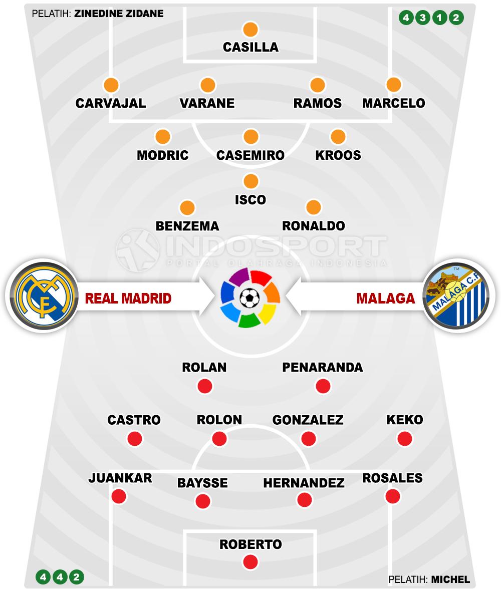 Real Madrid vs Malaga (Susunan Pemain). Copyright: INDOSPORT