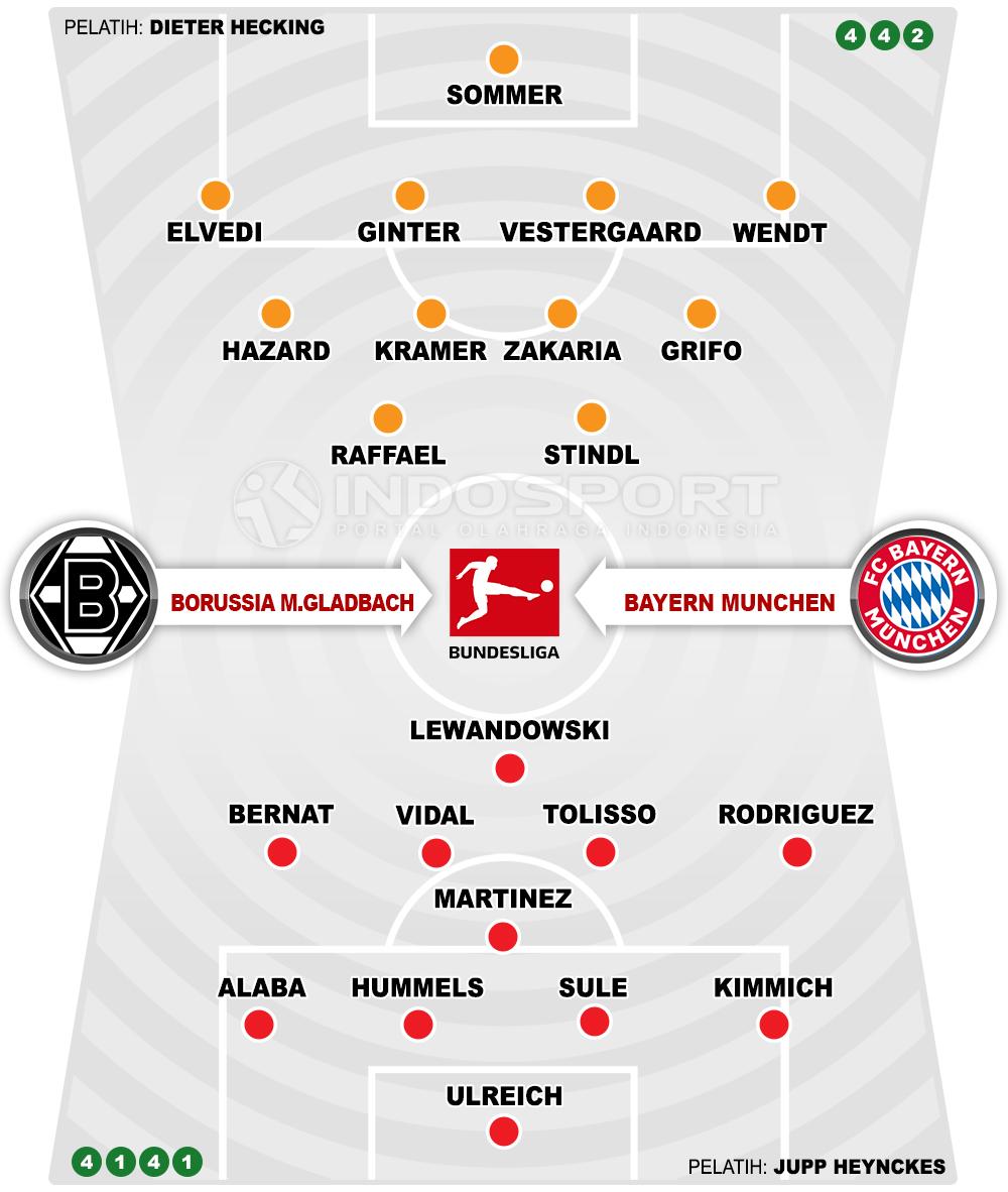 Borussia Monchengladbach vs Bayern Munchen (Susunan Pemain). Copyright: INDOSPORT