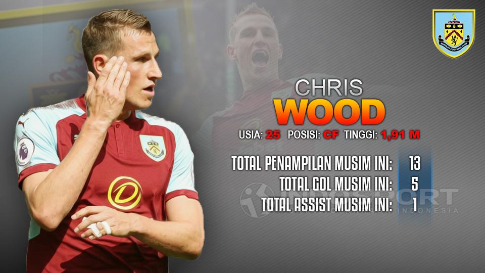 Burnley vs Arsenal (Chris Wood). Copyright: Grafis: Eli Suhaeli/INDOSPORT