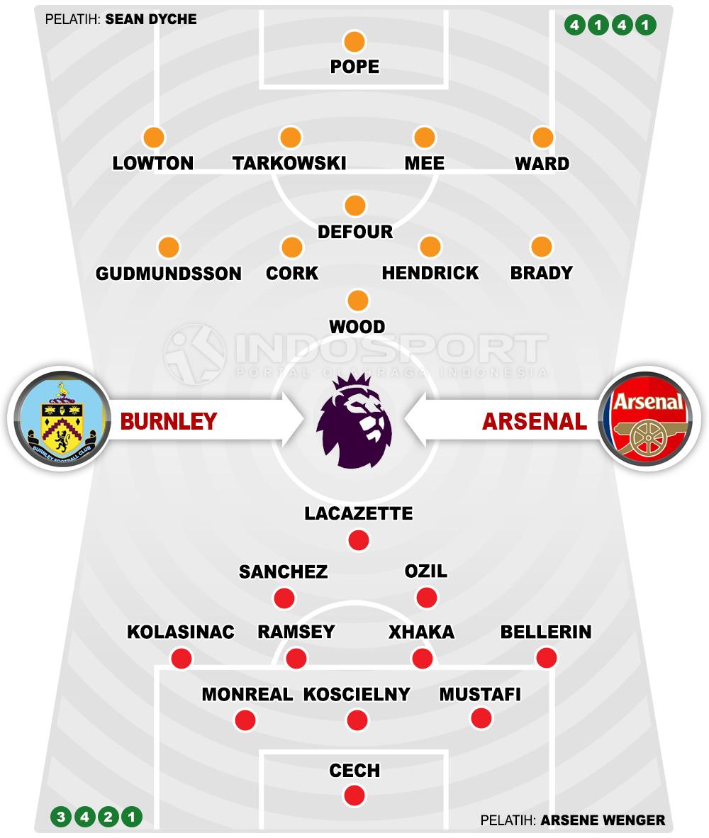 Burnley vs Arsenal (Susunan Pemain). Copyright: Grafis: Eli Suhaeli/INDOSPORT