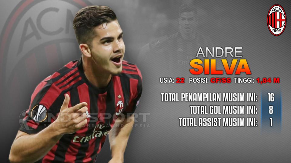 AC Milan vs Torino (Andre Silva). Copyright: INDOSPORT