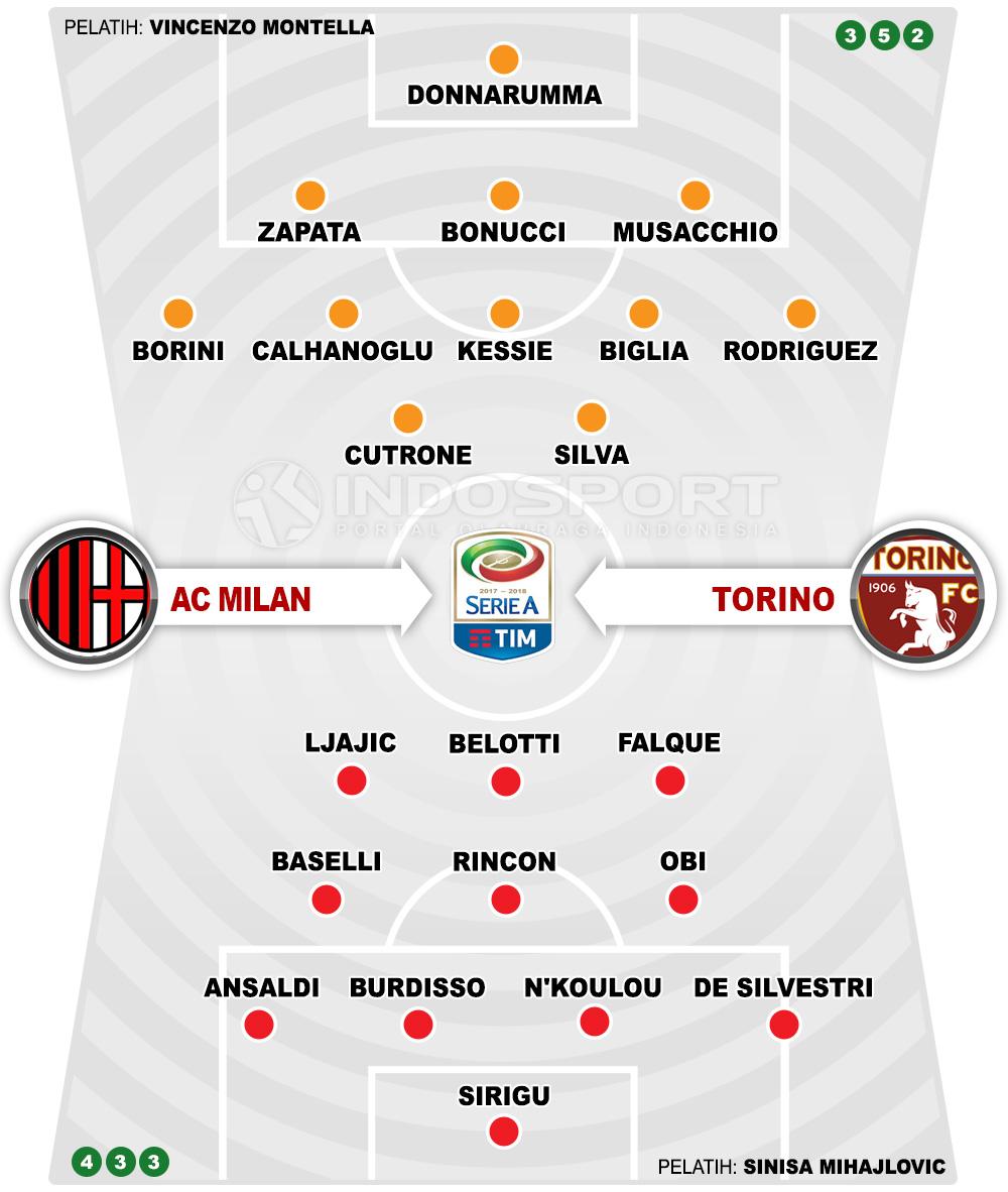 AC Milan vs Torino (Susunan Pemain). Copyright: INDOSPORT