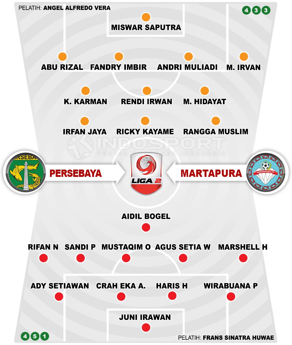 Persebaya Surabaya vs Martapura FC (Susunan Pemain). Copyright: Grafis: Eli Suhaeli/INDOSPORT