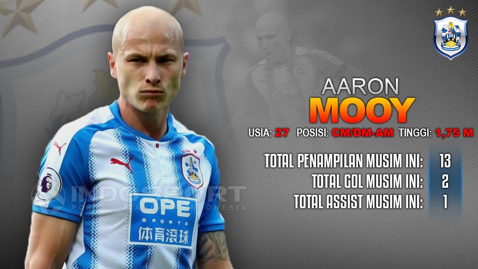 Huddersfiled Town vs Manchester City (Aaron Mooy). Copyright: INDOSPORT