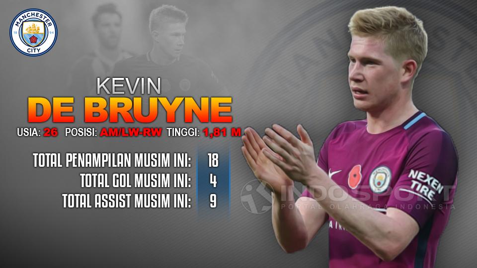 Huddersfiled Town vs Manchester City (Kevin De Bruyne