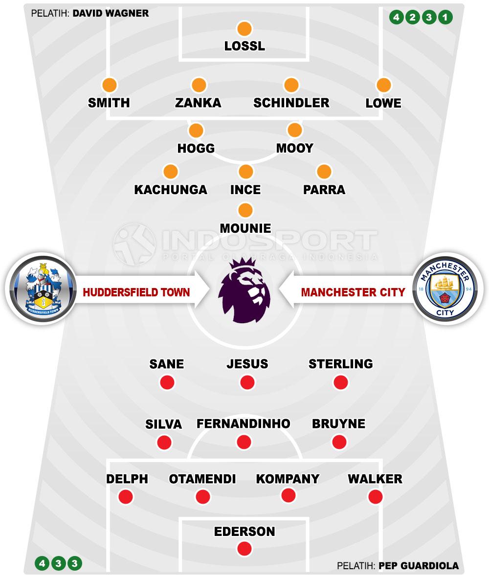 Huddersfiled Town vs Manchester City (Susunan Pemain). Copyright: INDOSPORT