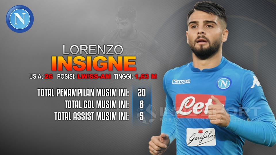 Udinese vs Napoli (Lorenzo Insigne). Copyright: INDOSPORT