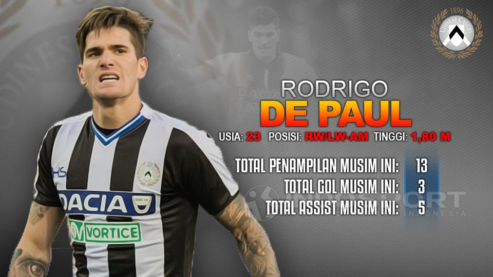 Udinese vs Napoli (Rodrigo de Paul). Copyright: INDOSPORT