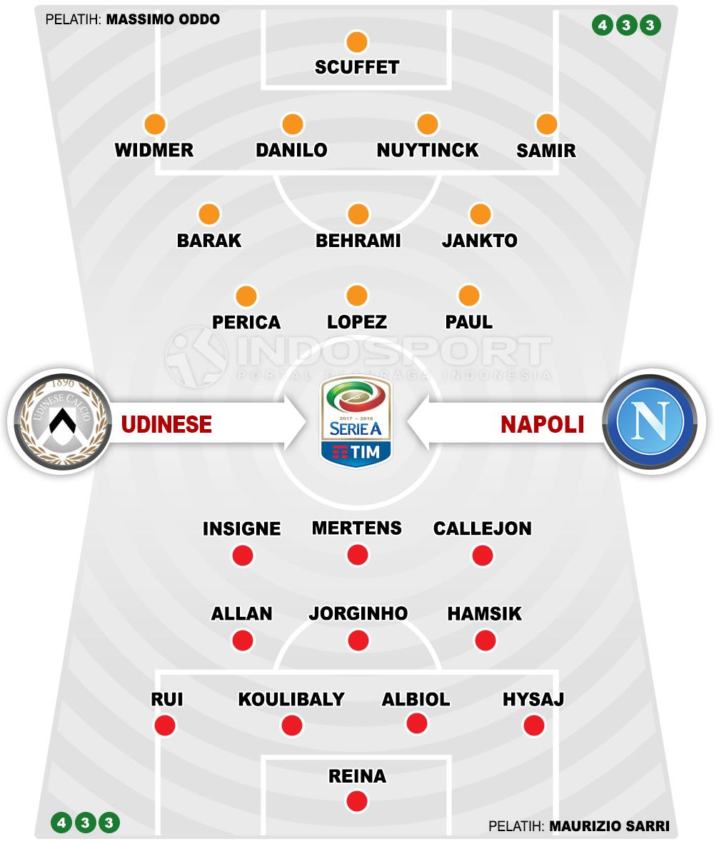 Udinese vs Napoli (Susunan Pemain). Copyright: INDOSPORT