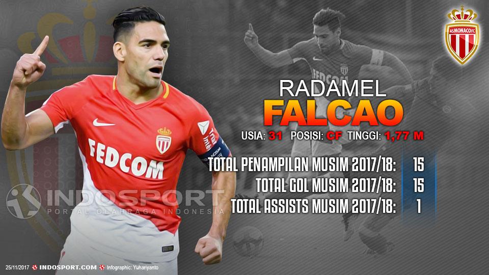 Player To Watch Radamel Falcao (AS Monaco) Copyright: Grafis:Yanto/Football265.com