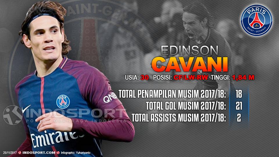 Player To Watch Edinson Cavani (Paris Saint-Germain) Copyright: Grafis:Yanto/Football265.com