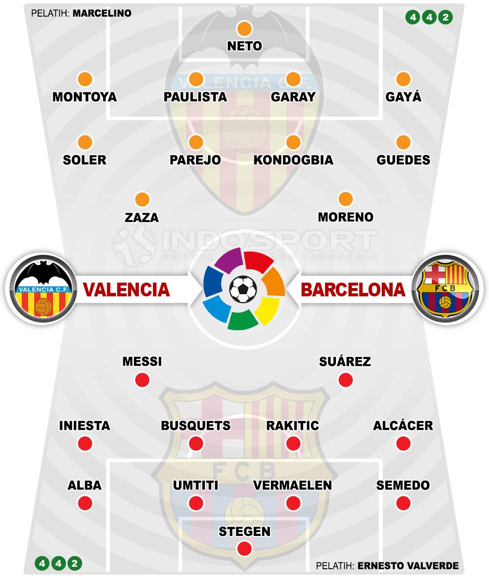 Susunan Pemain Valencia vs Barcelona Copyright: Grafis:Yanto/Indosport.com