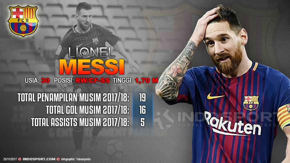Player To Watch Lionel Messi (Barcelona) Copyright: Grafis:Yanto/Indosport.com