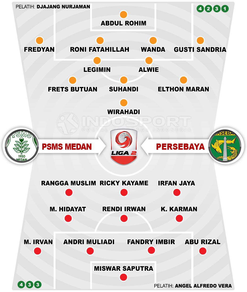 PSMS Medan vs Persebaya Surabaya (Susunan Pemain). Copyright: Grafis: Eli Suhaeli/INDOSPORT