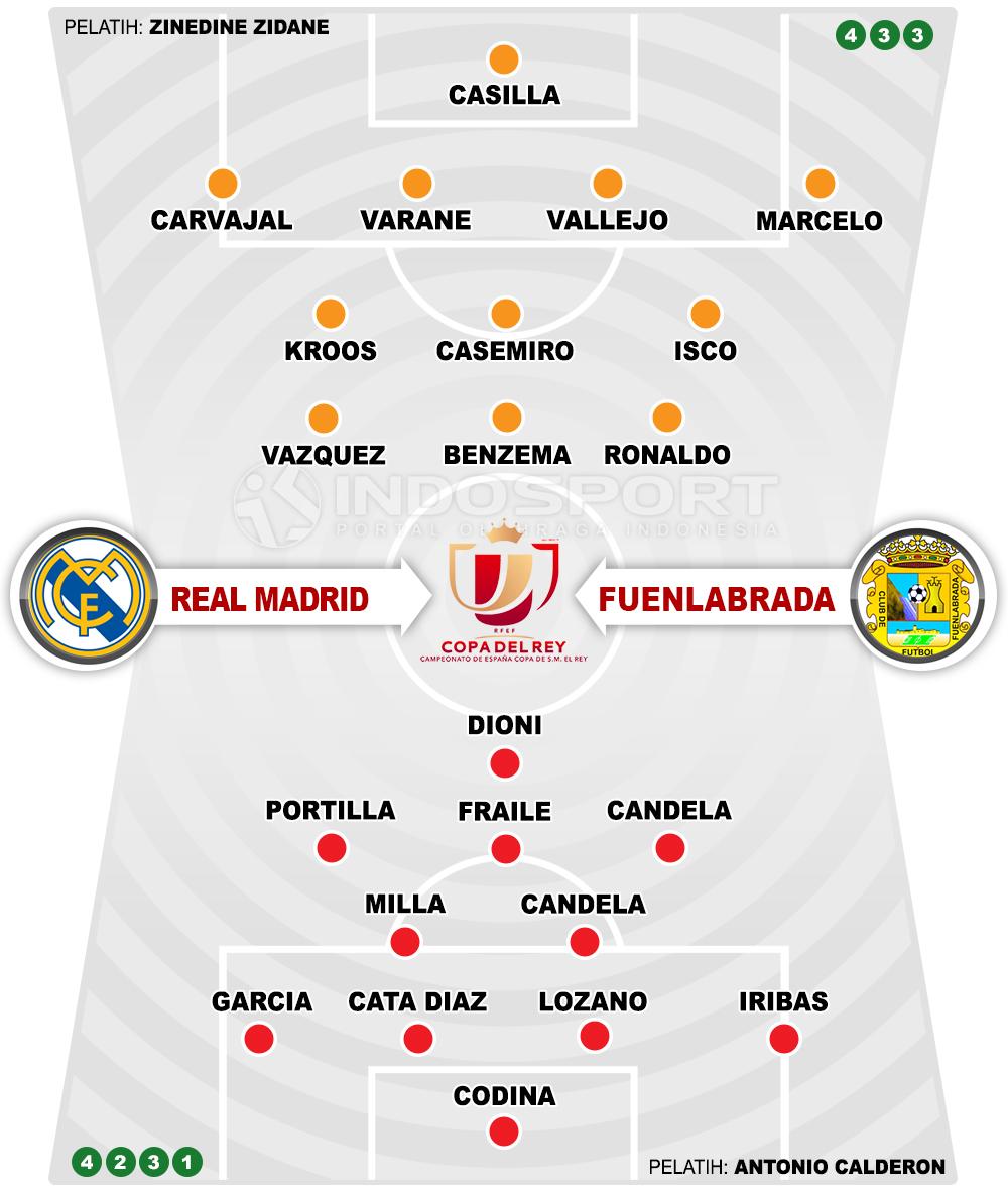 Real Madrid vs Fuenlabrada (Susunan Pemain). Copyright: INDOSPORT