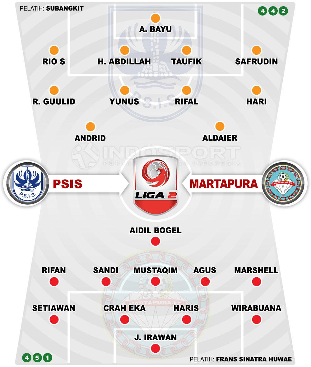 Susunan Pemain PSIS Semarang vs Martapura Copyright: Grafis:Yanto/Indosport.com