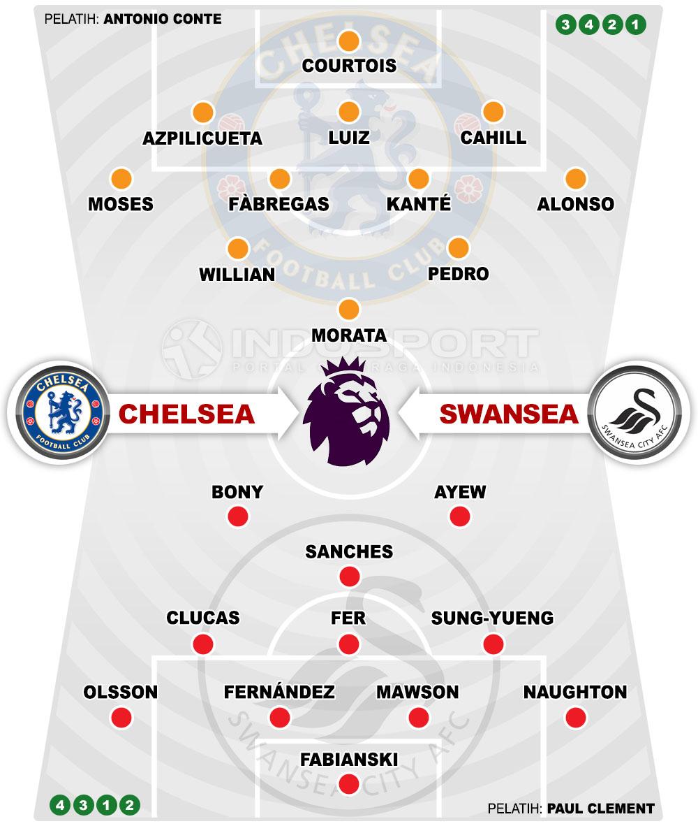Susunan Pemain Chelsea vs Swansea City Copyright: Grafis:Yanto/Indosport.com