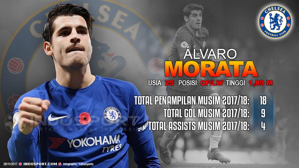 Player To Watch Alvaro Morata (Chelsea) Copyright: Grafis:Yanto/Indosport.com