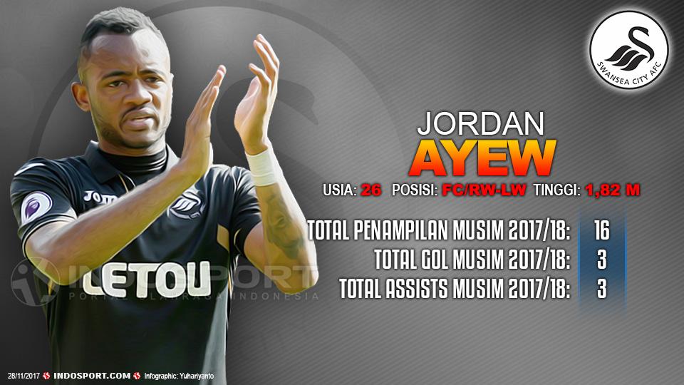 Player To Watch Jordan Ayew (Swansea City) Copyright: Grafis:Yanto/Indosport.com