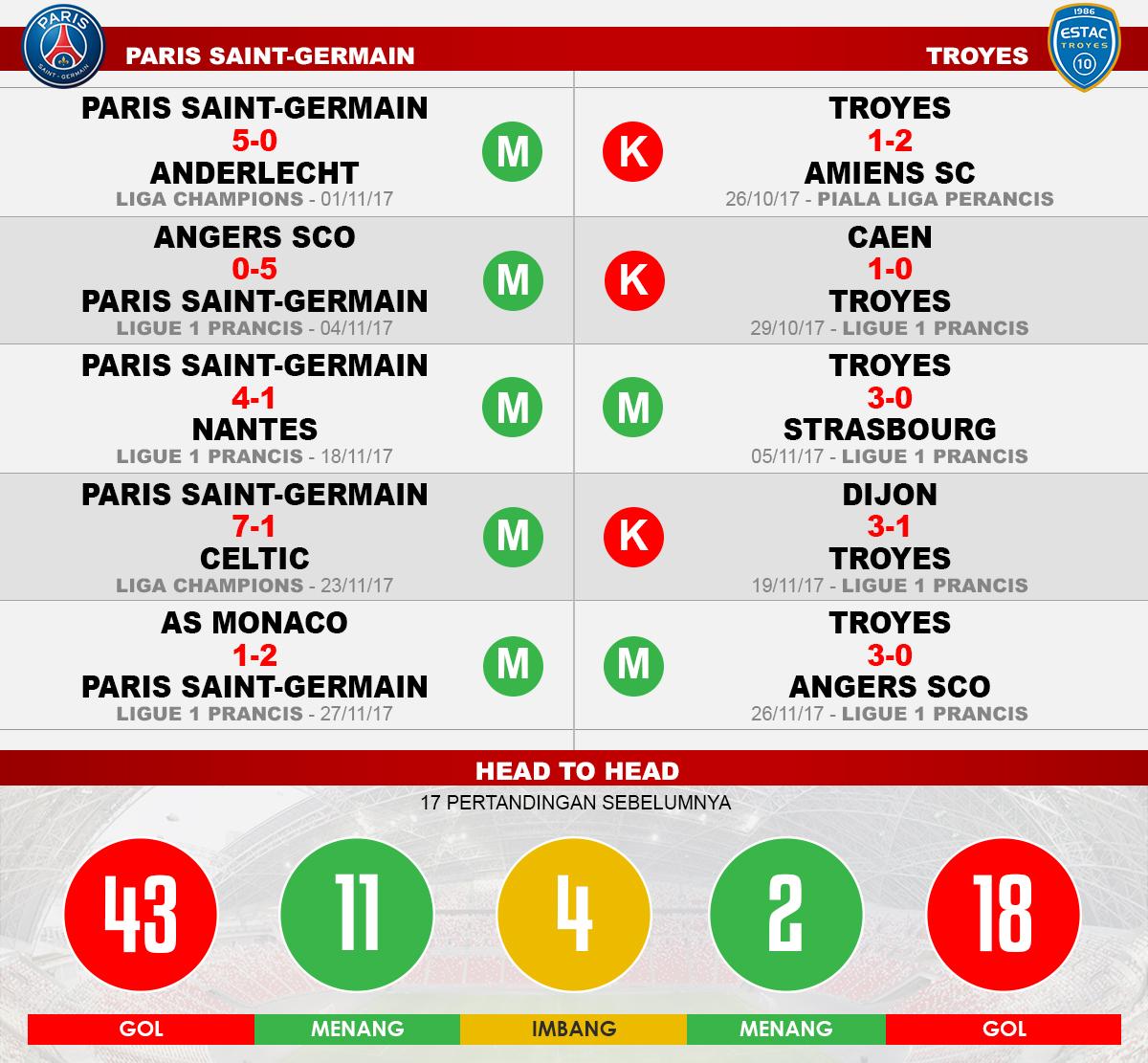 Paris Saint-Germain vs Troyes. Copyright: Grafis: Eli Suhaeli/INDOSPORT