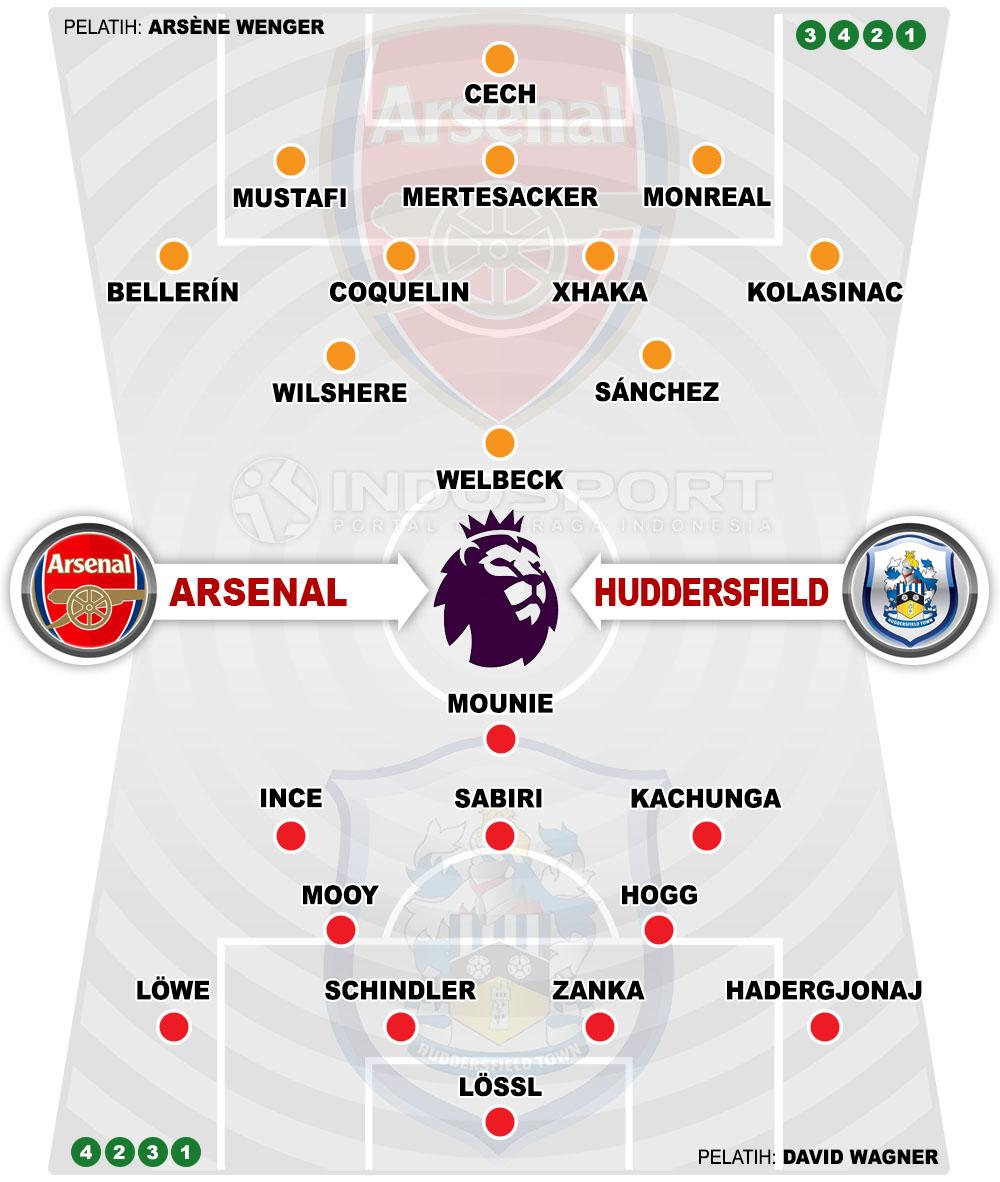 Susunan Pemain Arsenal vs Huddersfield Copyright: Grafis:Yanto/Indosport.com