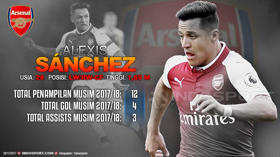 Player To Watch Alexis Sanchez (Arsenal) Copyright: Grafis:Yanto/Indosport.com