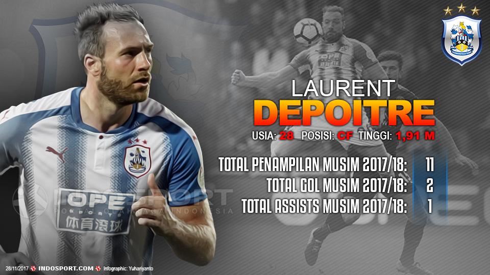 Player To Watch Laurent Depoitre (Huddersfield) Copyright: Grafis:Yanto/Indosport.com