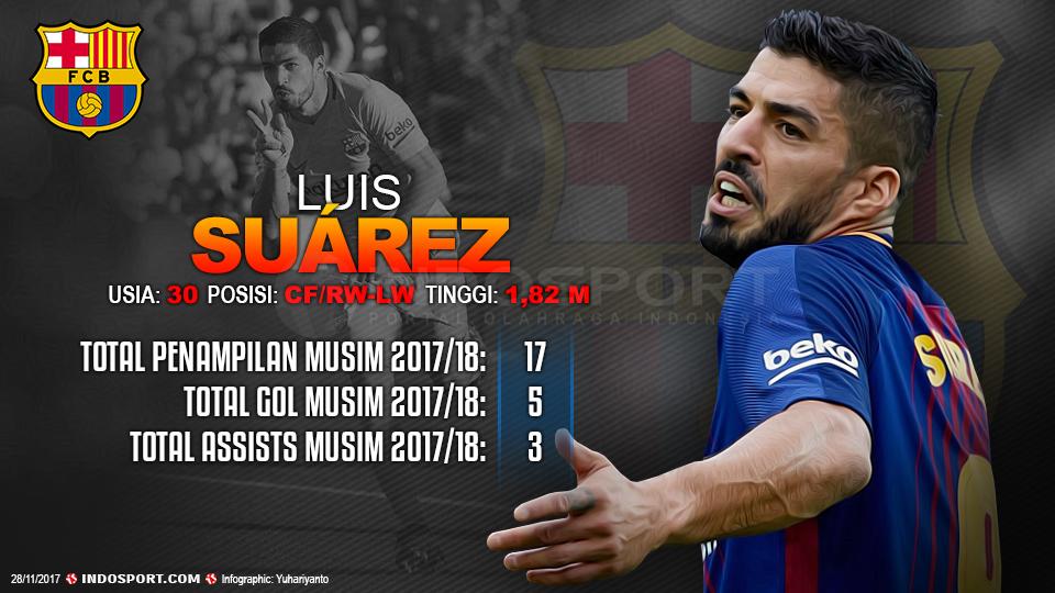 Player To Watch Luis Suarez (Barcelona) Copyright: Grafis:Yanto/Indosport.com