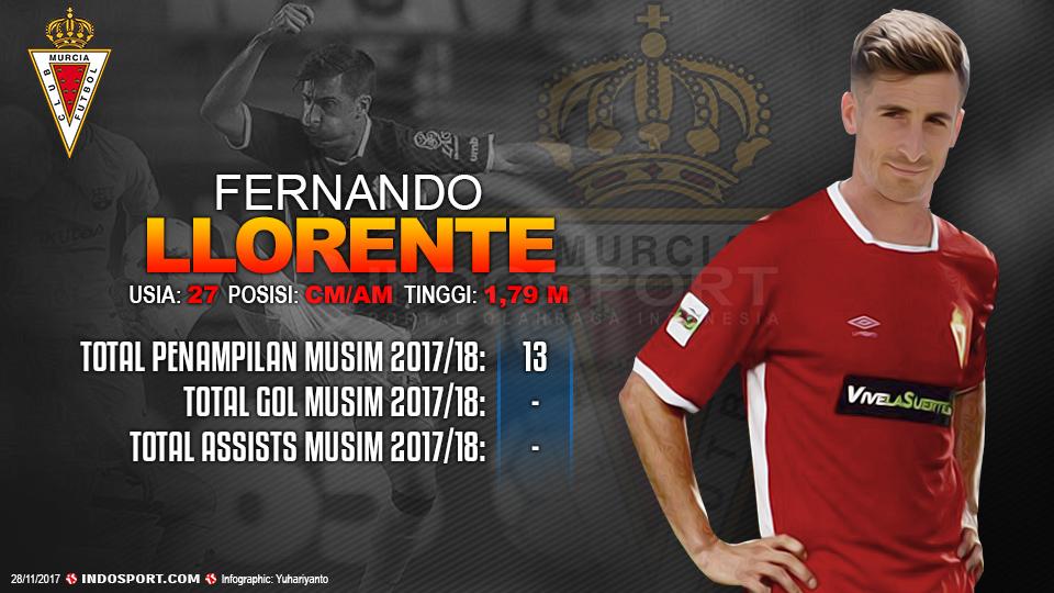 Player To Watch Fernando Llorente (Real Murcia) Copyright: Grafis:Yanto/Indosport.com