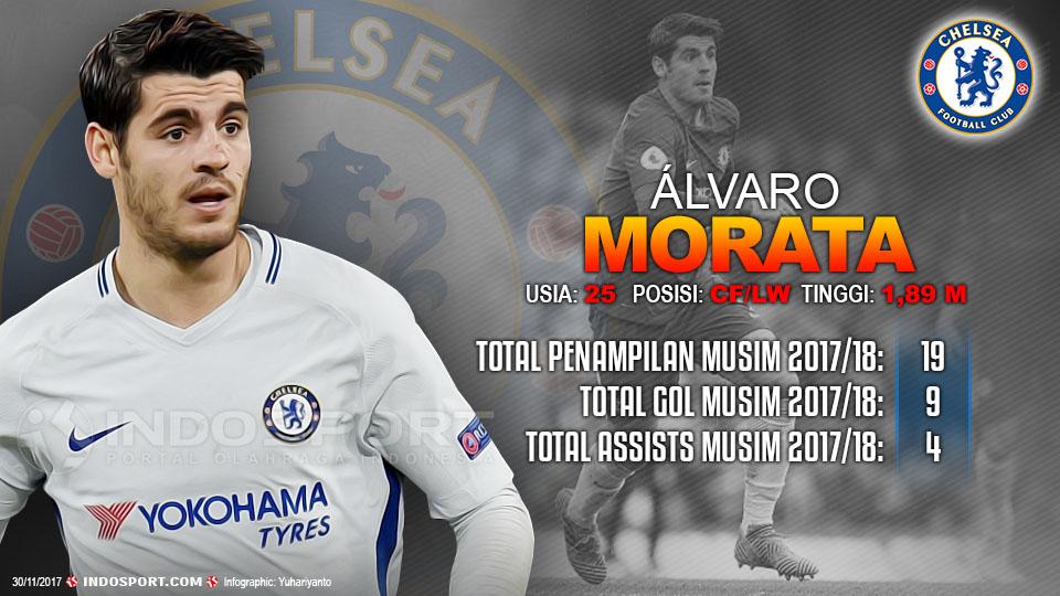 Player To Watch Alvaro Morata (Chelsea) Copyright: Grafis:Yanto/Indosport.com