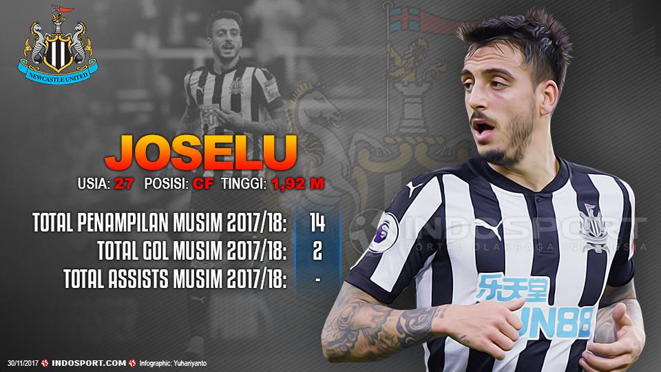 Player To Watch Joselu (Newcastle United) Copyright: Grafis:Yanto/Indosport.com