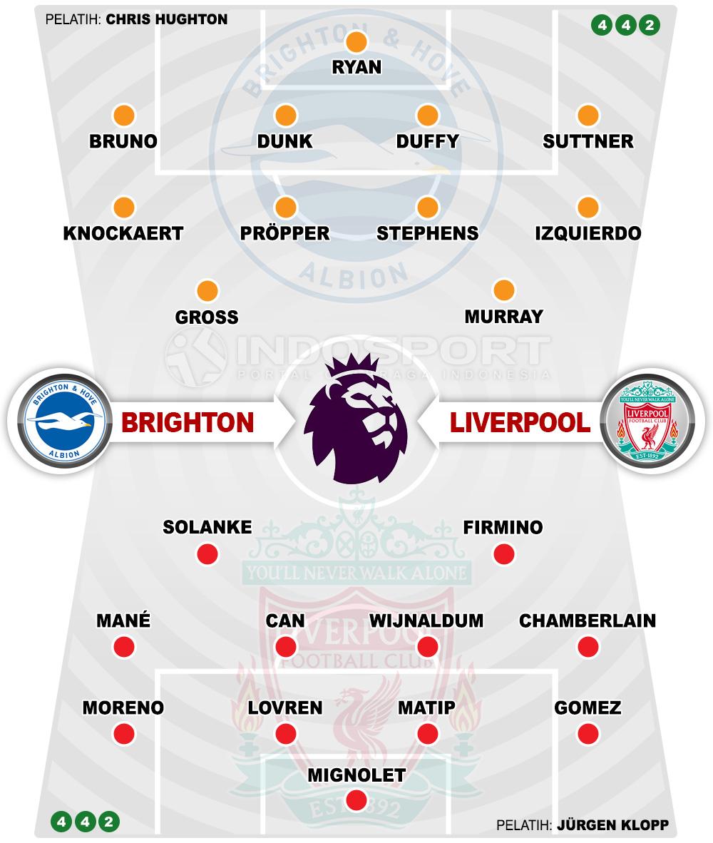 Susunan Pemain Brighton vs Liverpool Copyright: Grafis:Yanto/Indosport.com