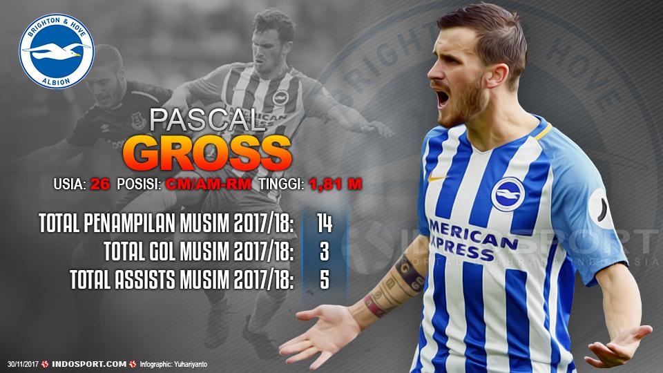 Player To Watch Pascal Gross (Brighton) Copyright: Grafis:Yanto/Indosport.com