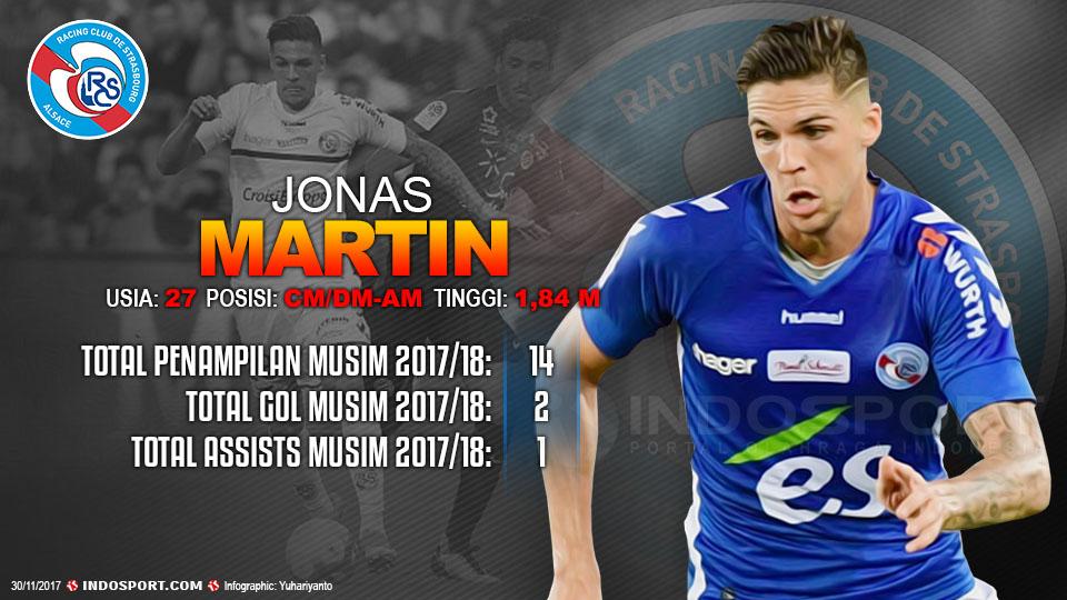 Player To Watch Jonas Martin (Strasbourg) Copyright: Grafis:Yanto/Indosport.com