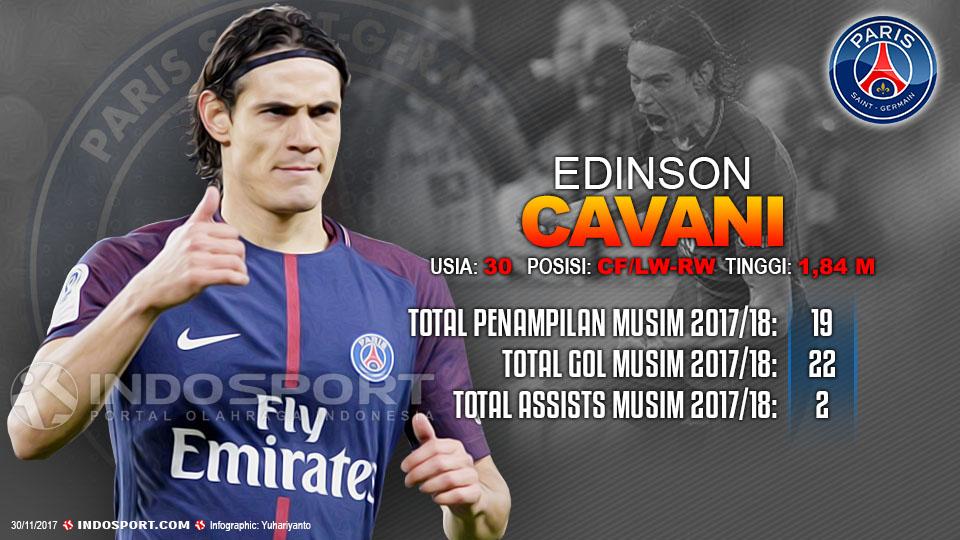 Player To Watch Edinson Cavani (Paris Saint-Germain) Copyright: Grafis:Yanto/Indosport.com