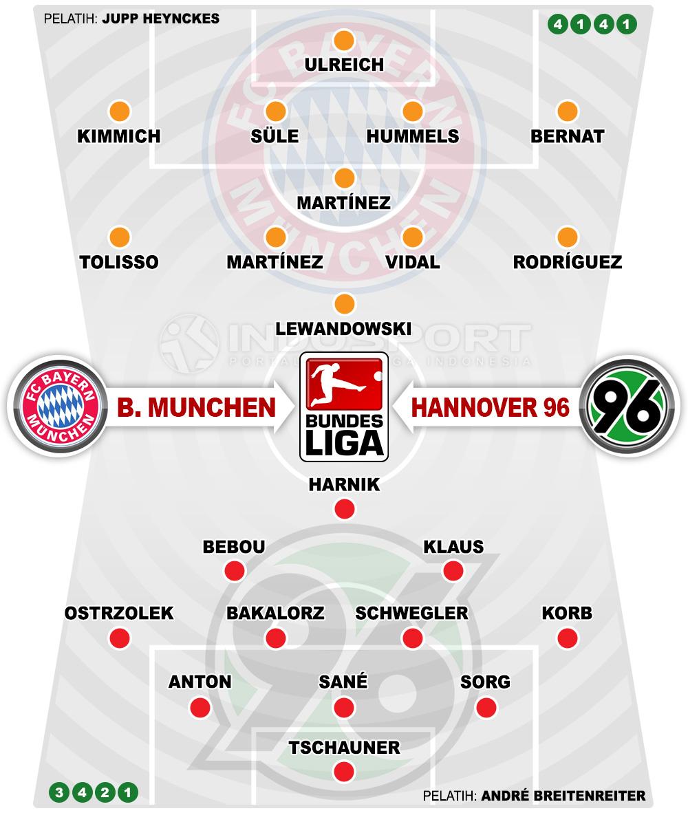 Susunan Pemain Bayern Munchen vc Hannover 96 Copyright: Grafis:Yanto/Football265.com