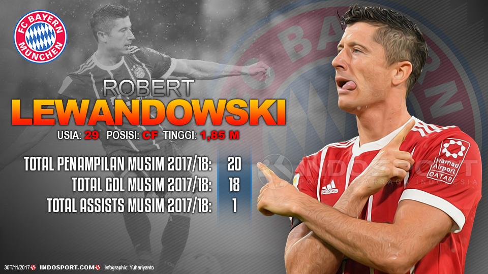 Player To Watch Robert Lewandowski (Bayern Munchen) Copyright: Grafis:Yanto/Indosport.com