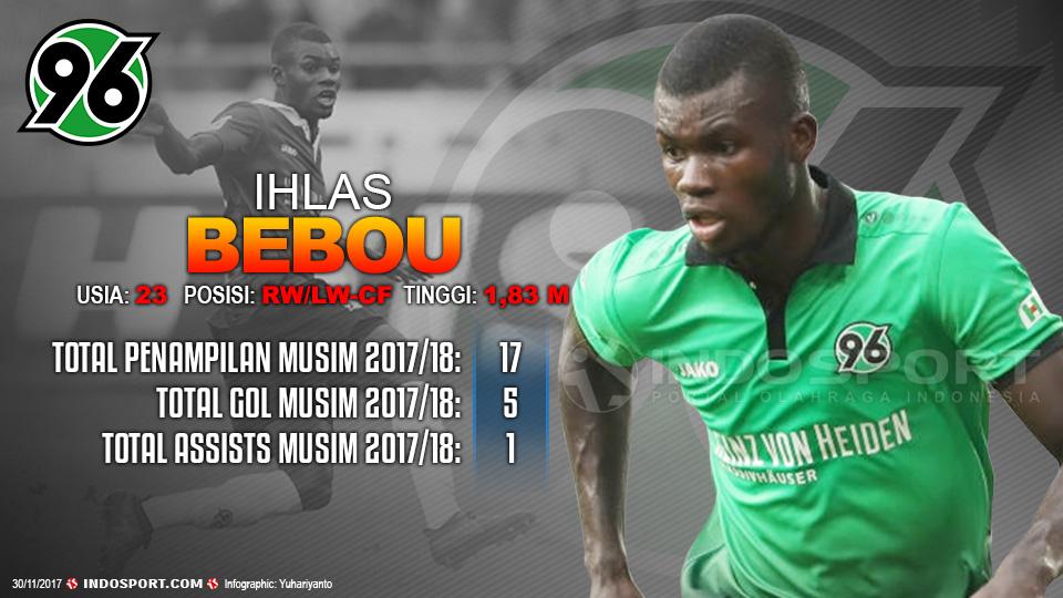 Player To Watch Ihlas Bebou (Hannover 96) Copyright: Grafis:Yanto/Indosport.com