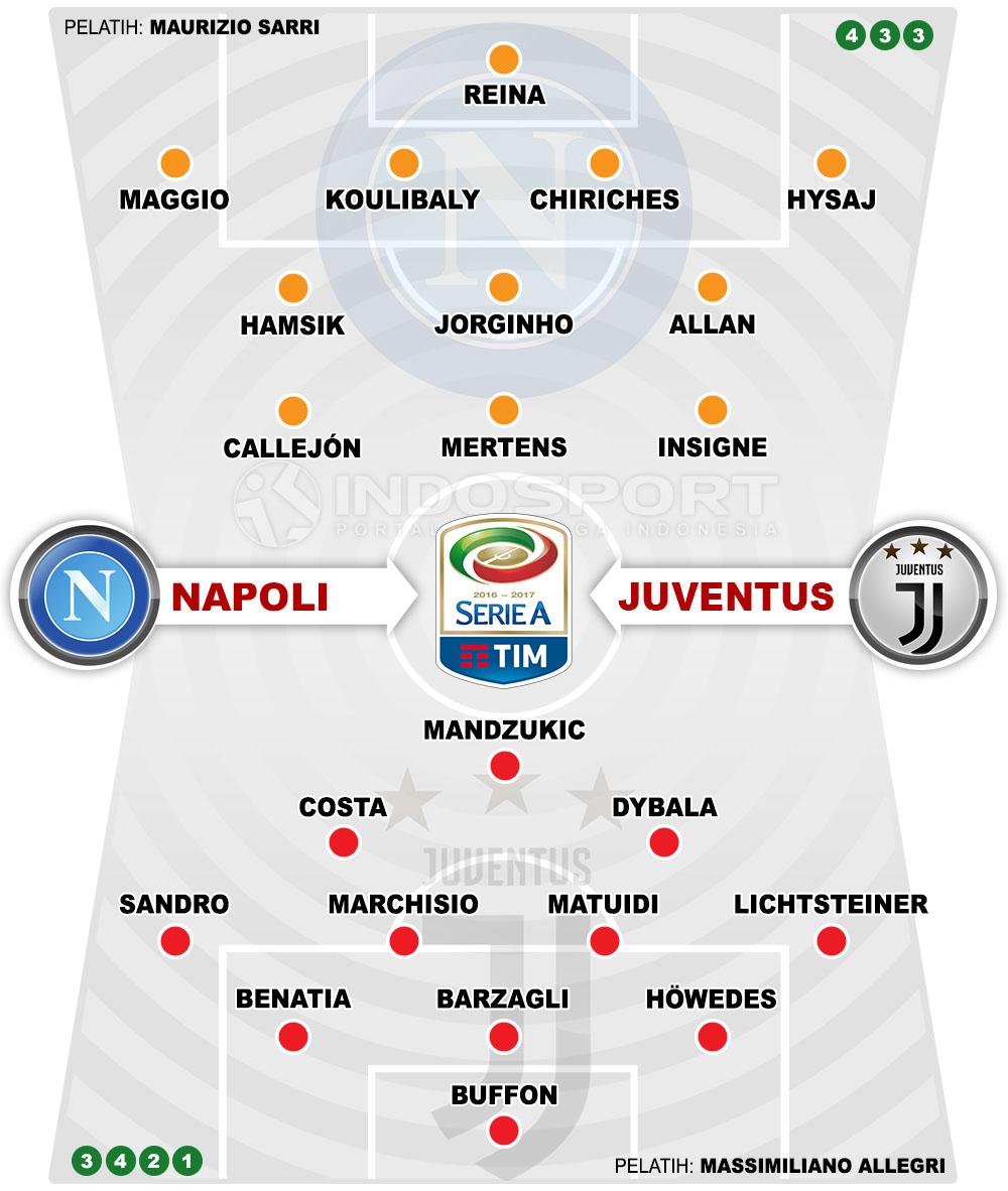 Susunan Pemain Napoli vs Juventus Copyright: Grafis:Yanto/Indosport.com
