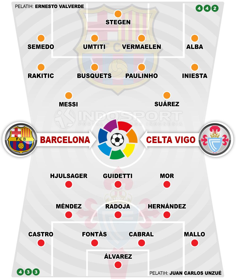 Susunan Pemain Barcelona vs Celta Vigo Copyright: Grafis:Yanto/Indosport.com