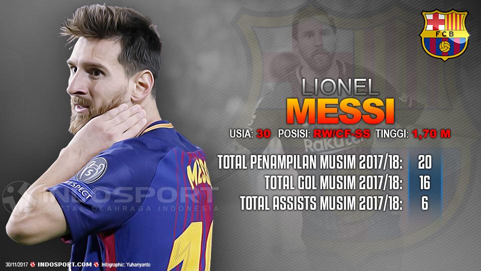 Player To Watch Lionel Messi (Barcelona) Copyright: Grafis:Yanto/Indosport.com