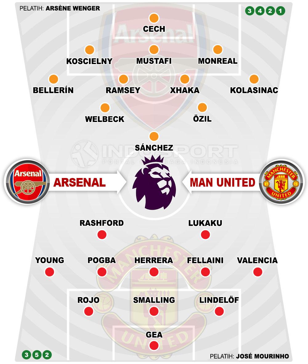 Susunan Pemain Arsenal vs Manchester United Copyright: Grafis:Yanto/Indosport.com