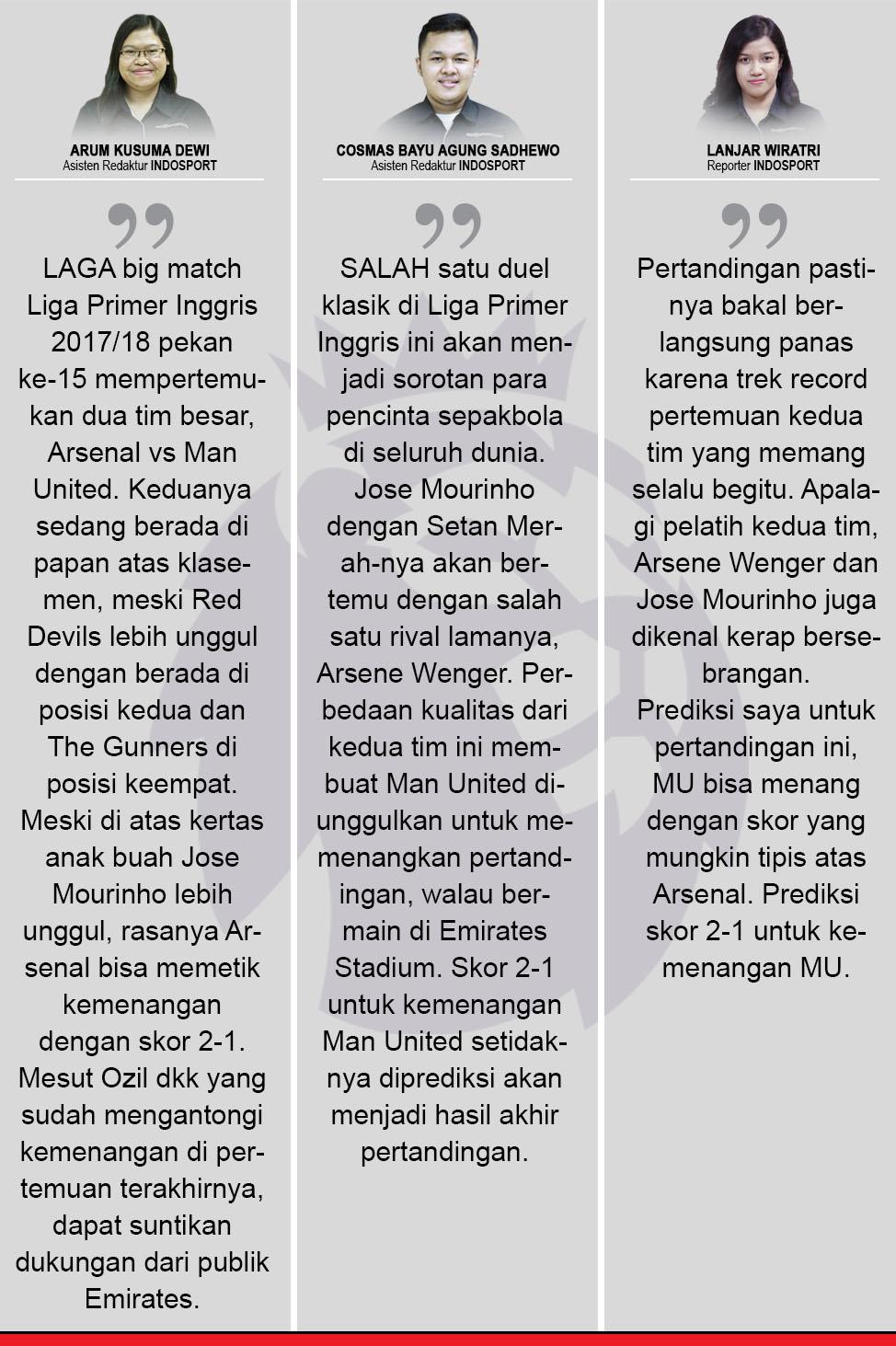Komentar Indosport Arsenal vs Manchester United Copyright: Indosport.com