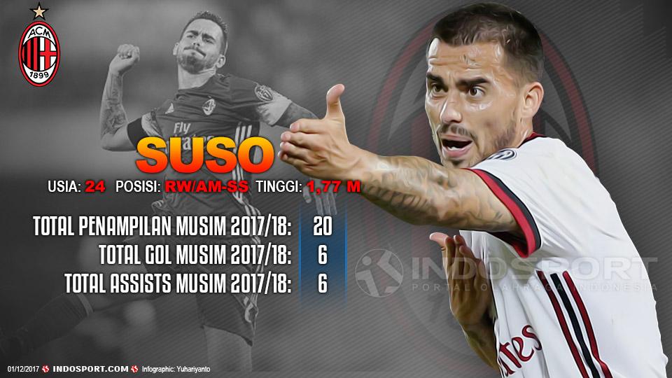 Player To Watch Suso (AC Milan) Copyright: Grafis:Yanto/Indosport.com