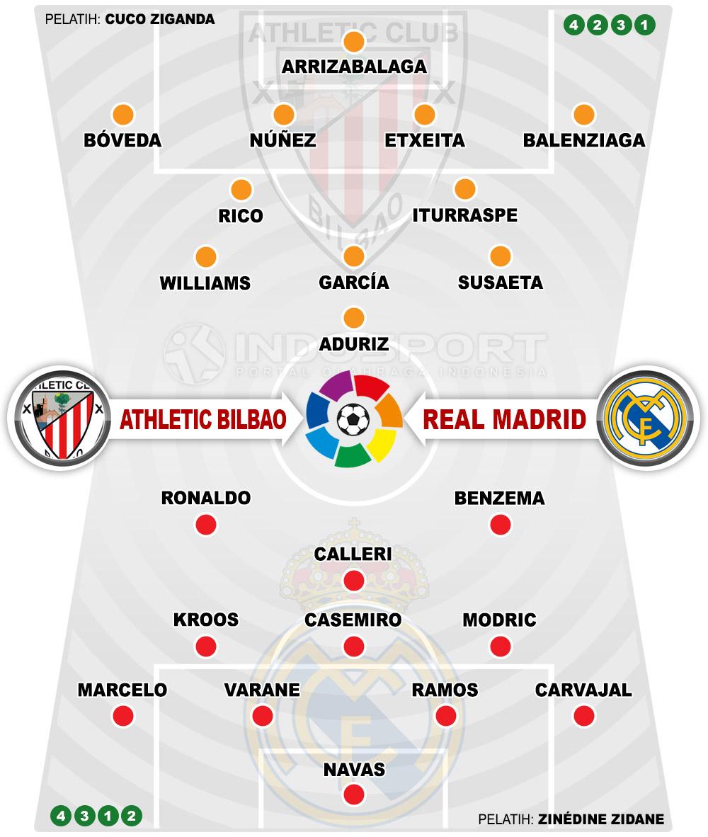 Susunan Pemain Athletic Bilbao vs Real Madrid Copyright: Grafis:Yanto/Indosport.com